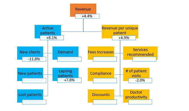 VHMA Insiders' Insight November 2021 KPI chart 1